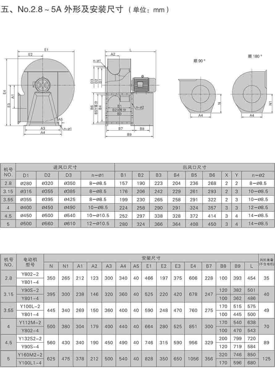 NO.2.8·5A外形及尺寸安装图