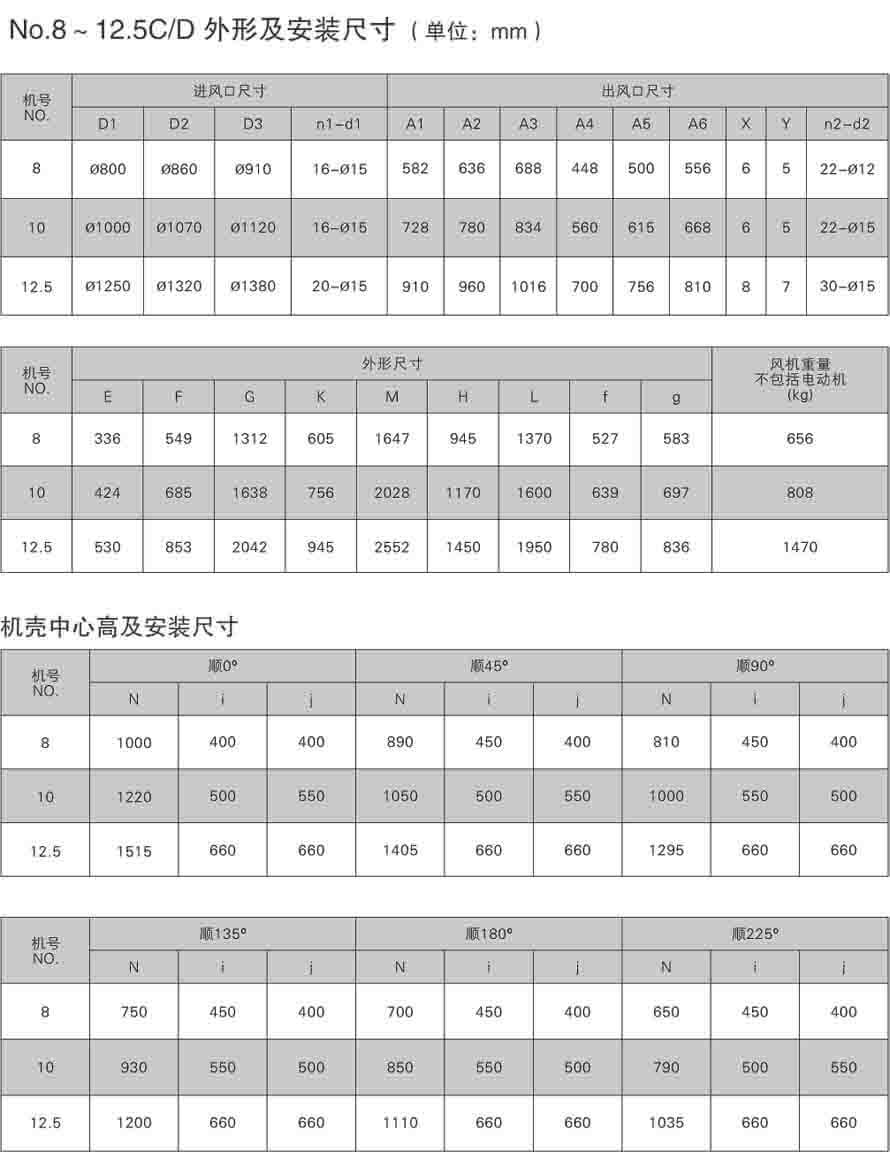 NO.8~12.5C/D外形尺寸安装图