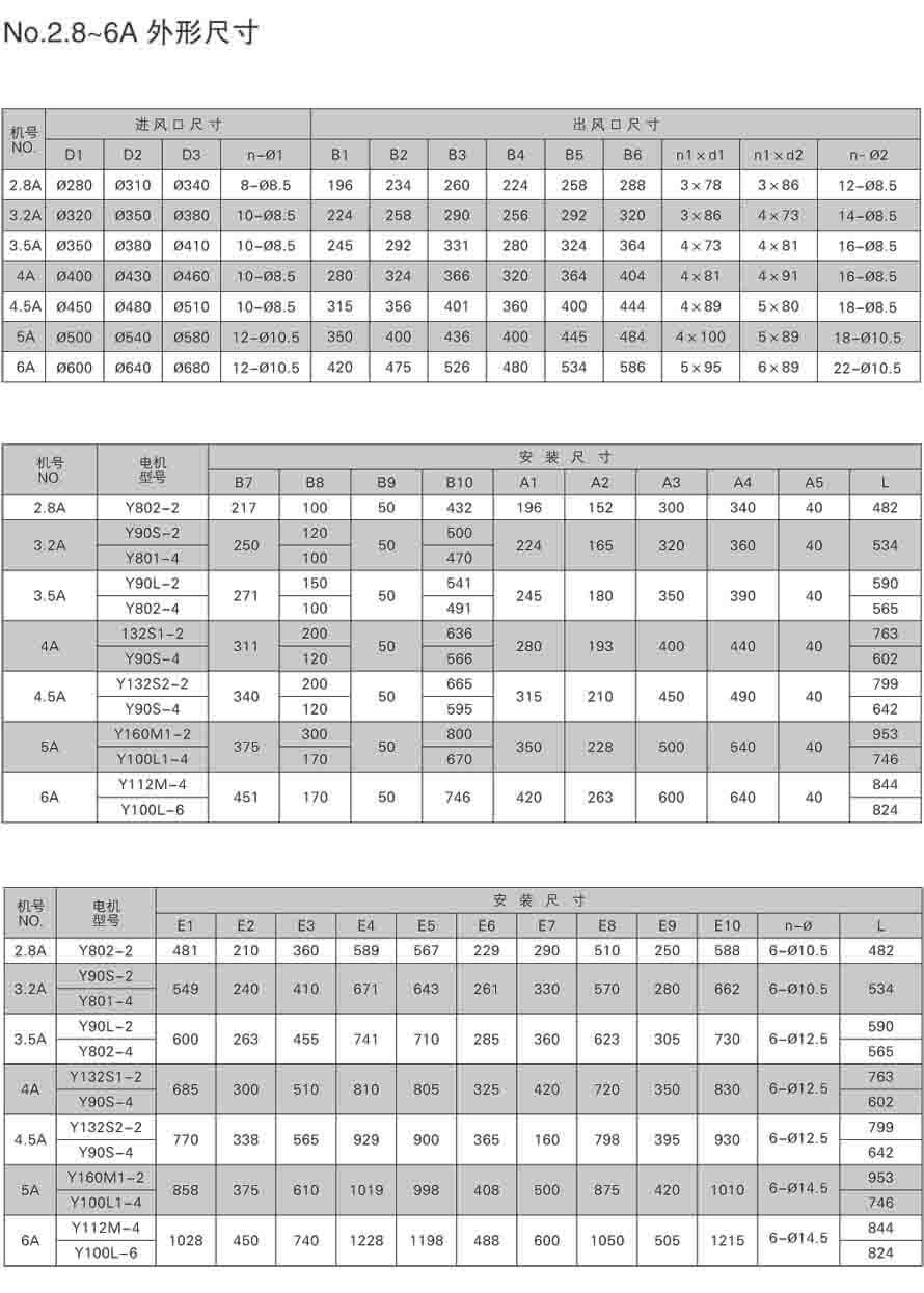 NO.2.8~6A外形及尺寸安装图