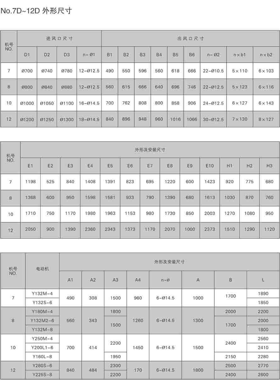 NO.7D~12D外形尺寸安装图