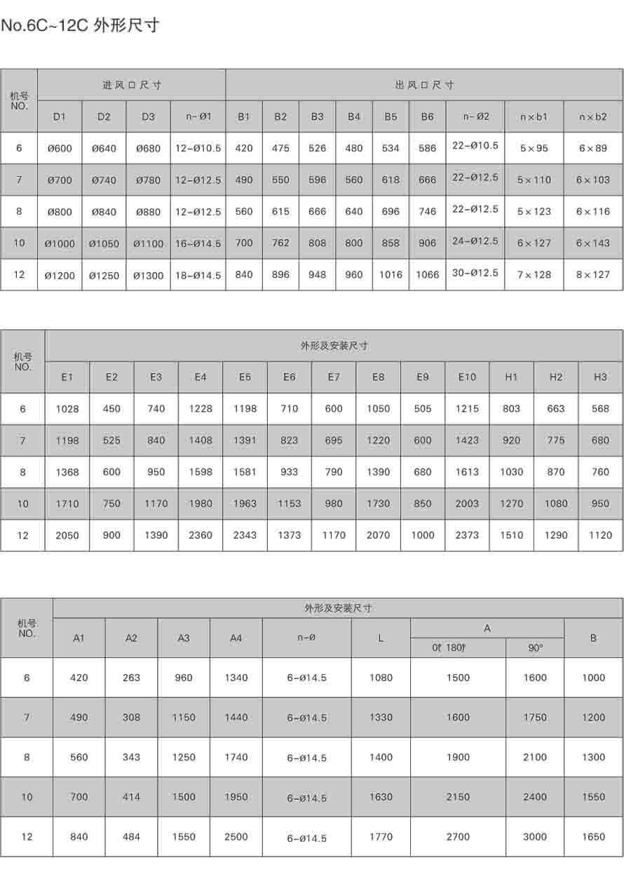 NO.6C~12C外形尺寸安装图