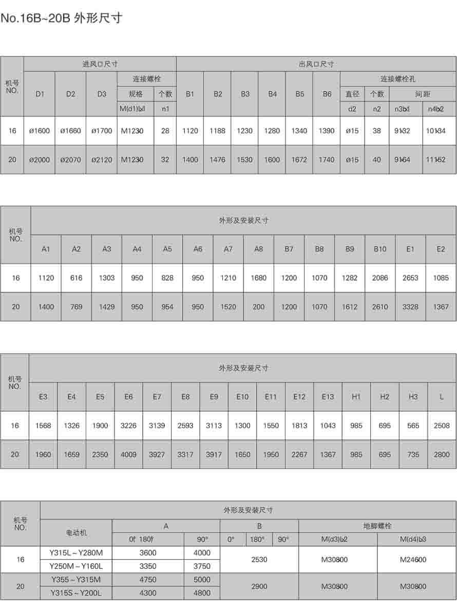 NO.16B~20B外形尺寸安装图
