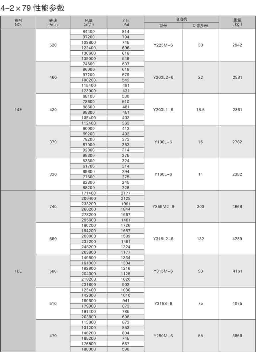 4-2*79性能参数表