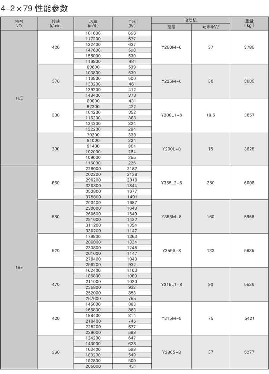 4-2*79性能参数表