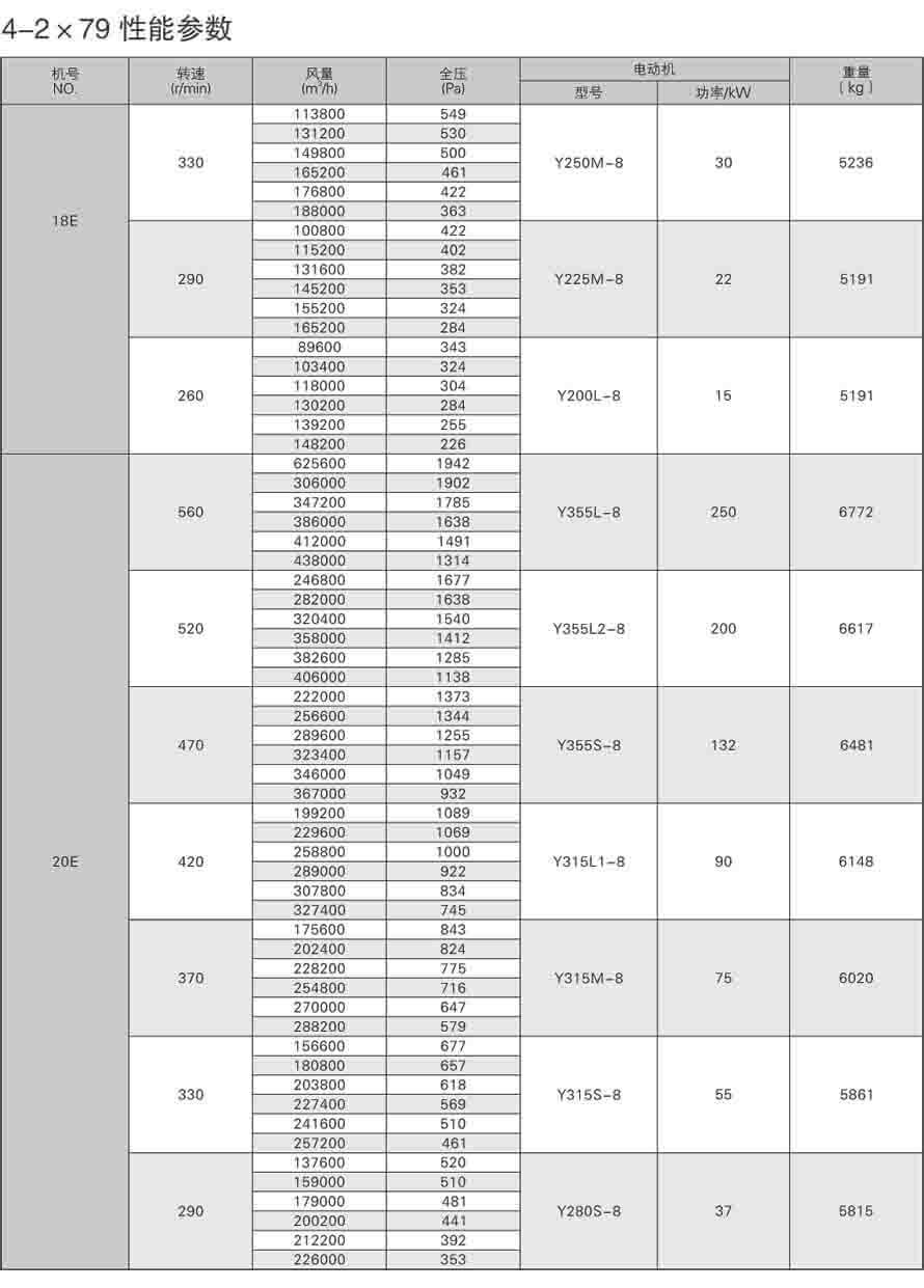 4-2*79性能参数表