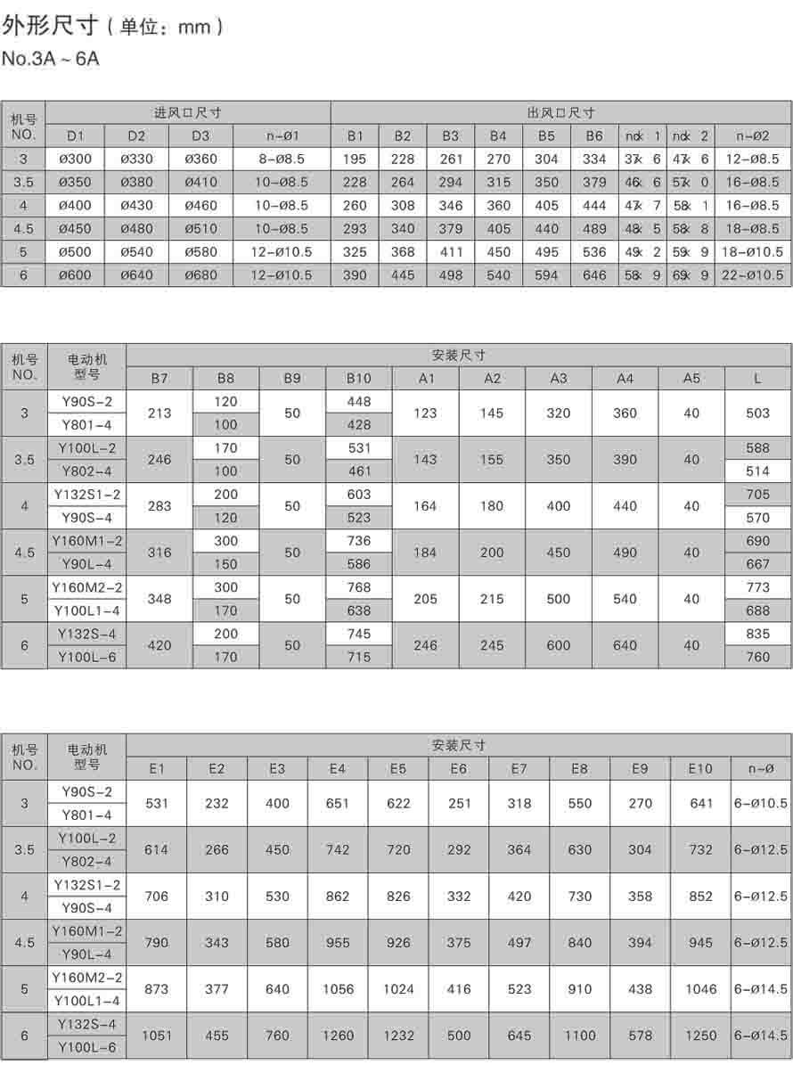 4-2*79性能参数表