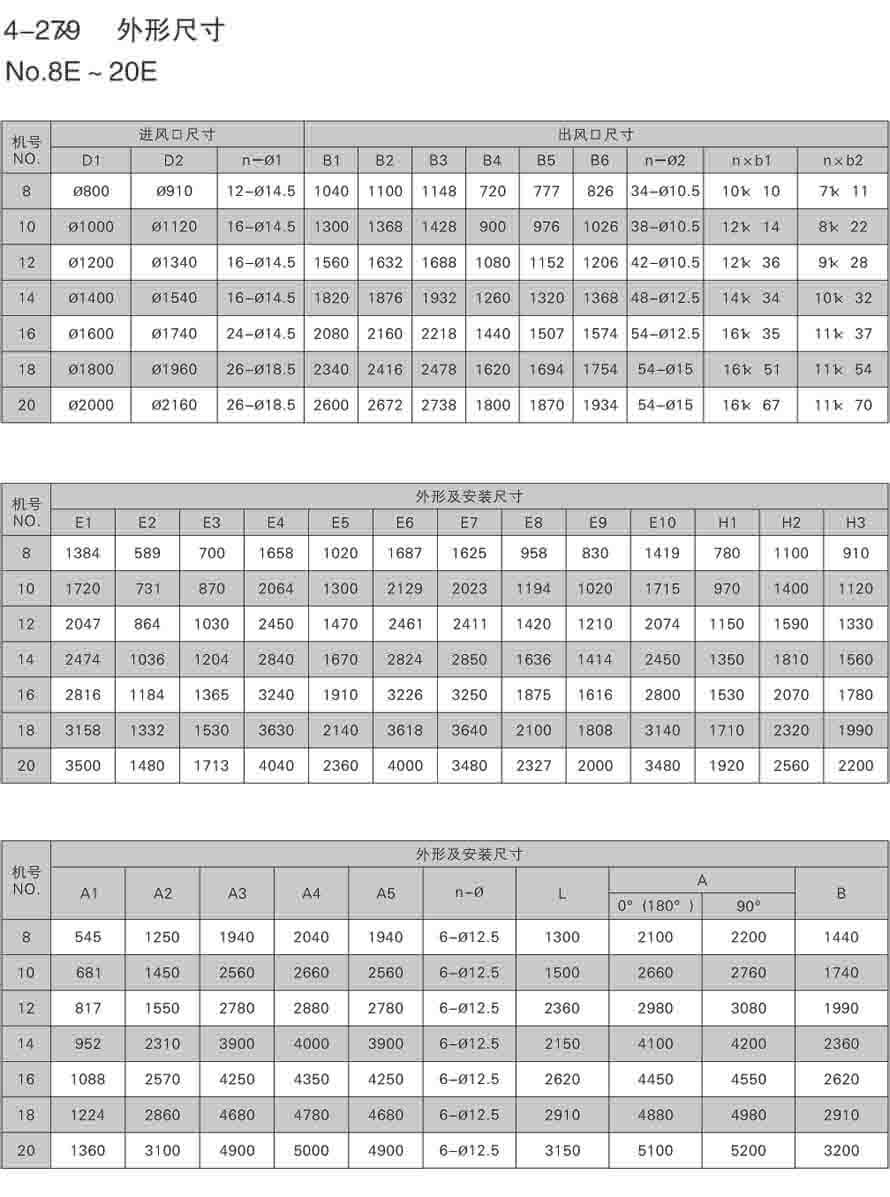 NO.8E~20E外形尺寸安装图