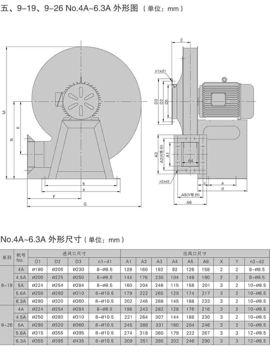 4-79离心通风机性能参数表