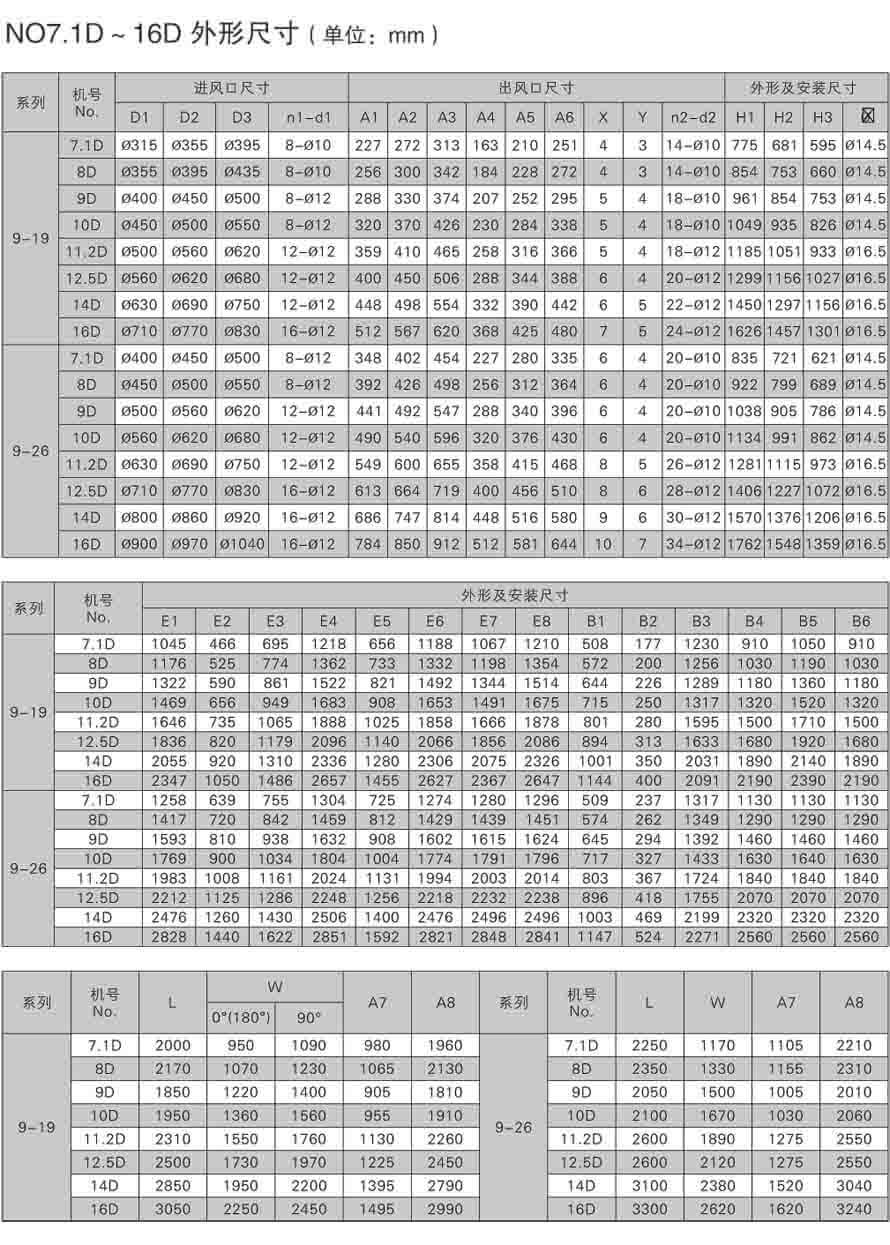 No.7.1DA~16D外形尺寸图